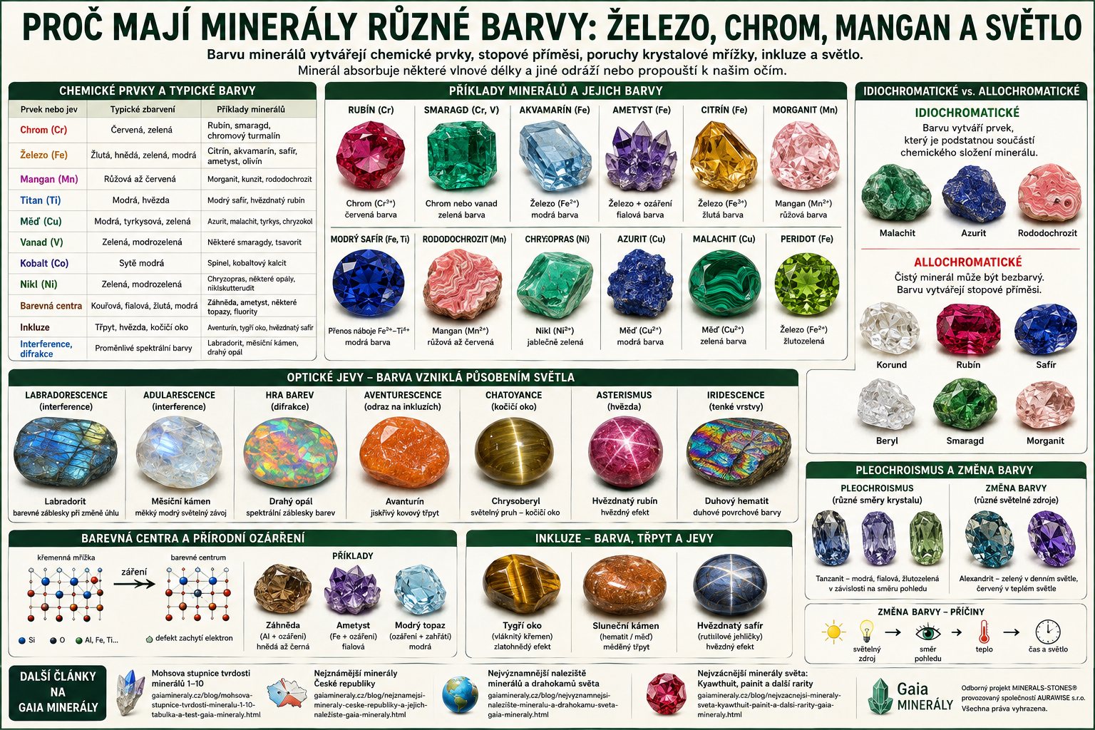 Proč mají minerály různé barvy | Železo, chrom a světlo  | Gaia minerály