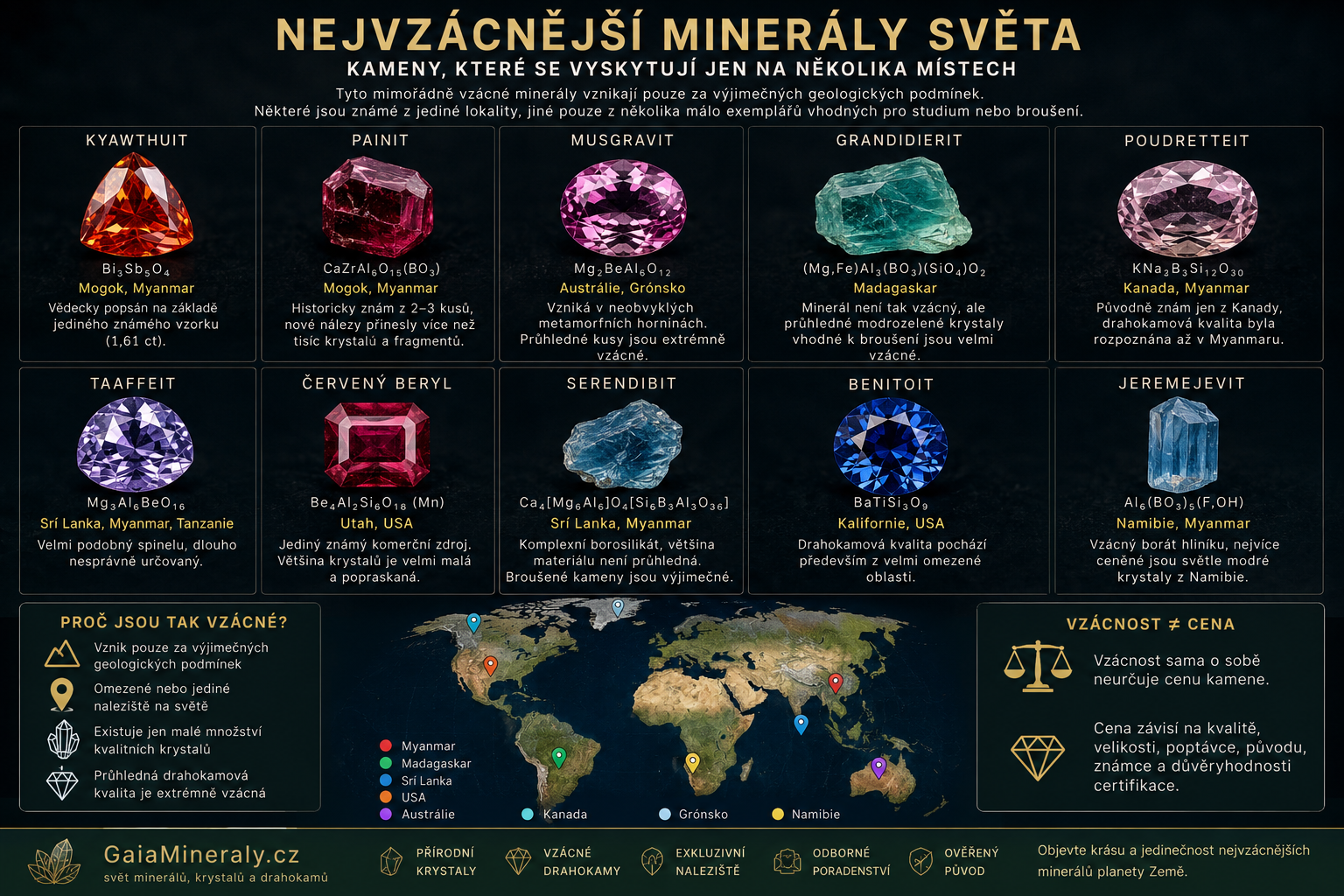 Nejvzácnější minerály světa | Kyawthuit, painit a další rarity | Gaia minerály 