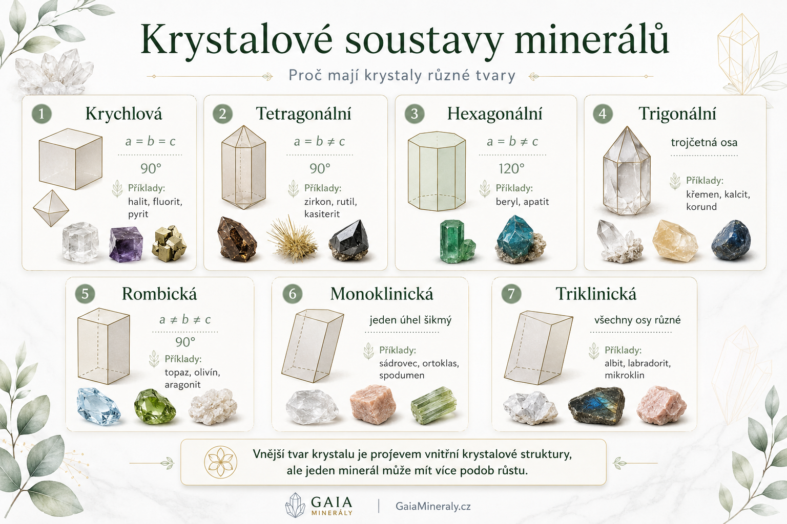 Krystalové soustavy minerálů | Sedm soustav a tvary krystalů | Gaia minerály 